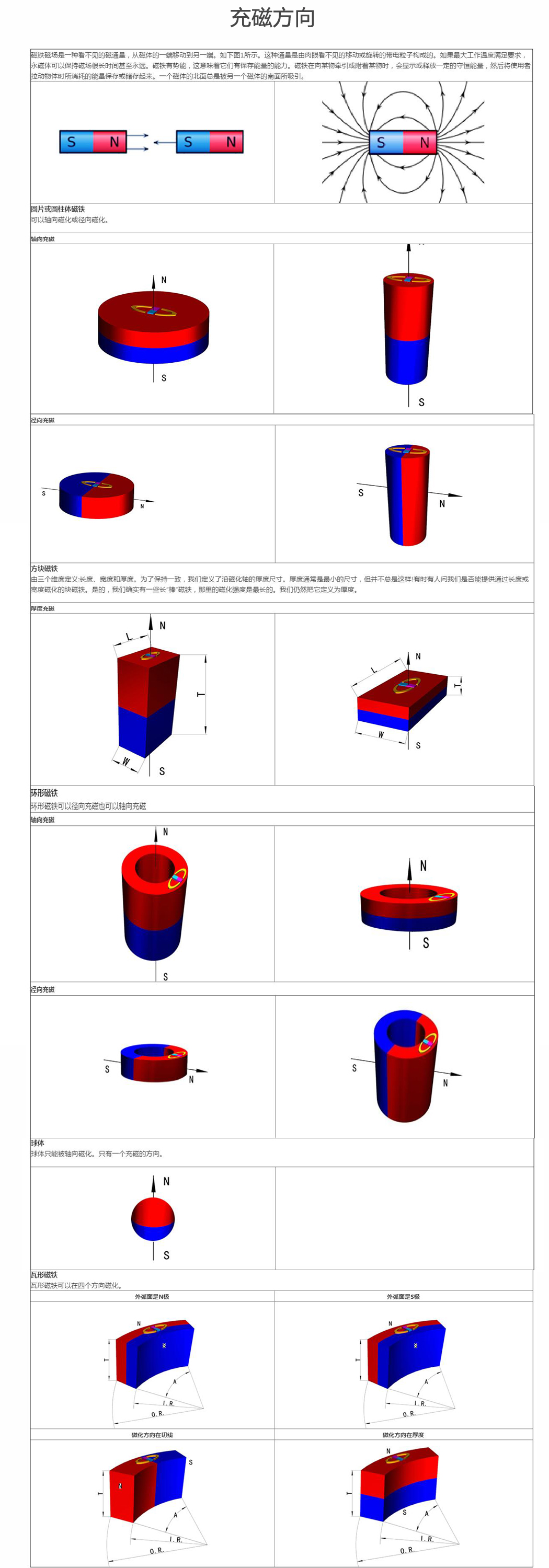 磁鐵廠(chǎng)家 磁鐵廠(chǎng)家