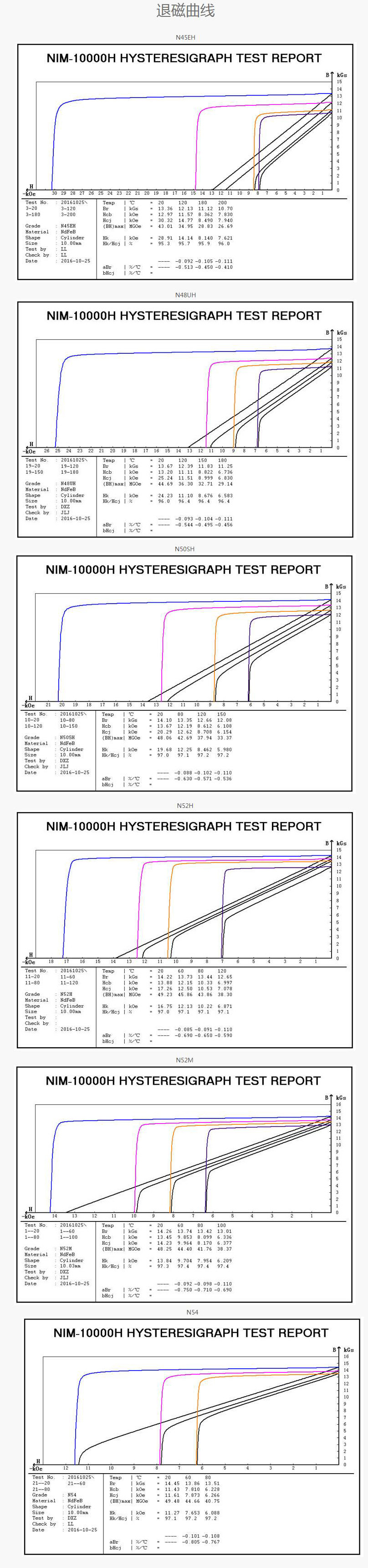 強力磁鐵 強力磁鐵