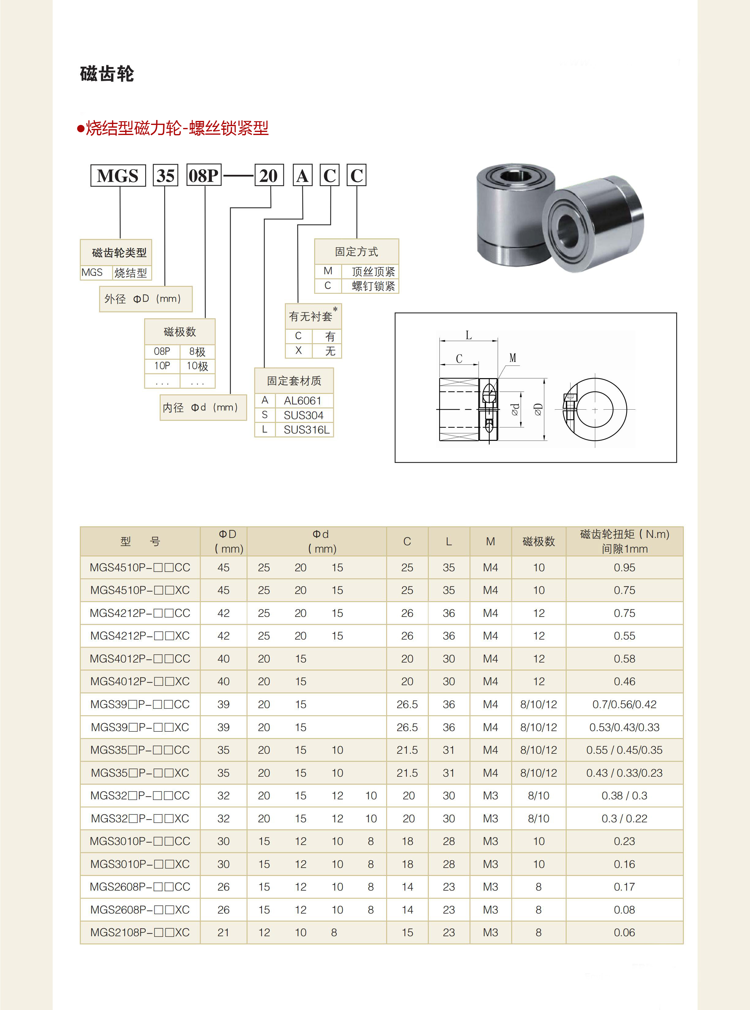 傳動(dòng)輪 傳動(dòng)輪