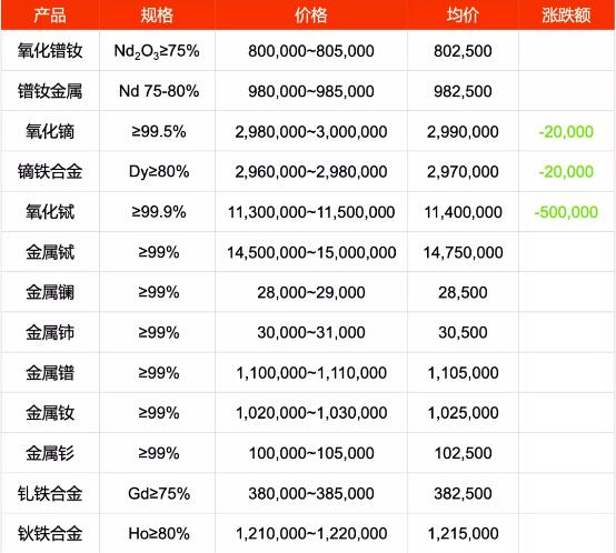 強磁鐵價(jià)格市場(chǎng)價(jià)多少錢(qián)一斤.jpeg 強磁鐵價(jià)格市場(chǎng)價(jià)多少錢(qián)一斤.jpeg