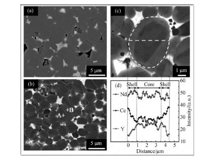 技術(shù)的改進(jìn)，速凝鑄片技術(shù)