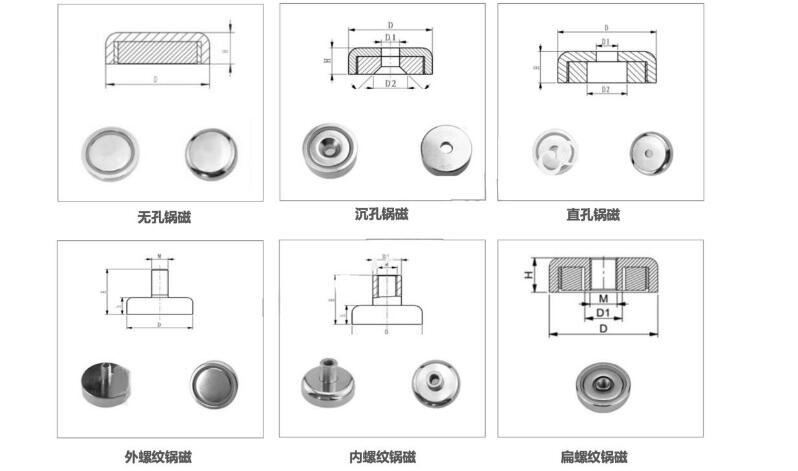 什么是鍋形磁鐵，干什么用的