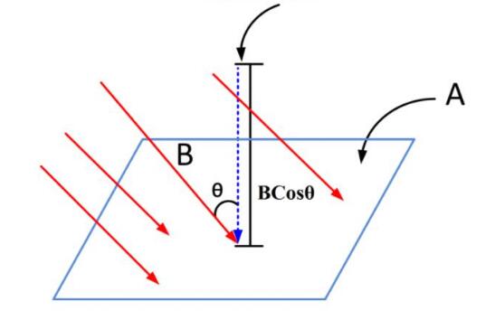 磁鐵為什么可以吸引鐵？
