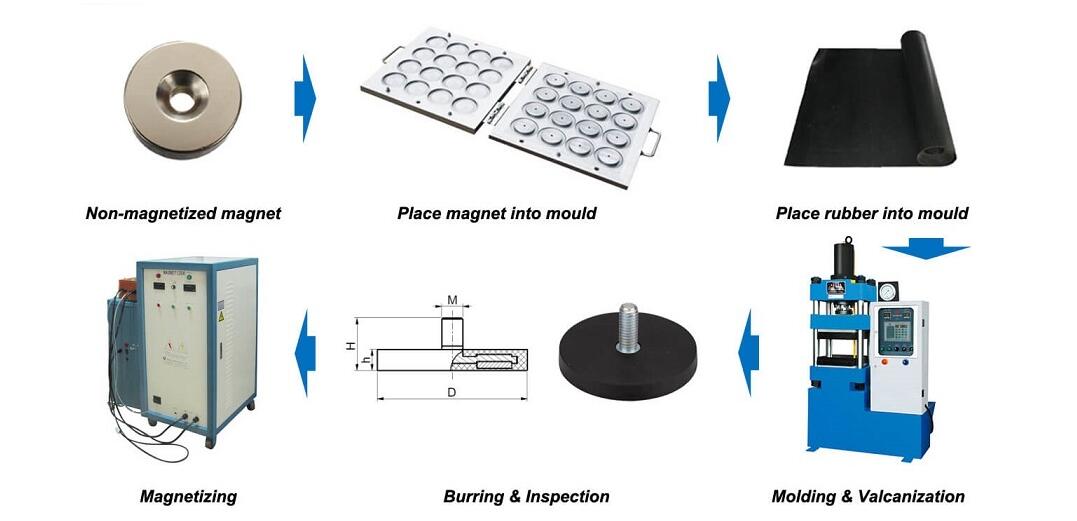 磁鐵的機加工你知道多少？